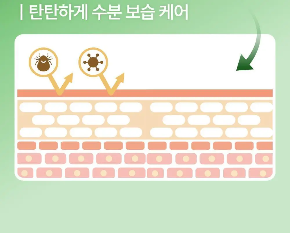 [트러블 진정] 메디필 그린 시카 콜라겐 클리어 젤 클렌저 2.0 300ml 상세페이지 19